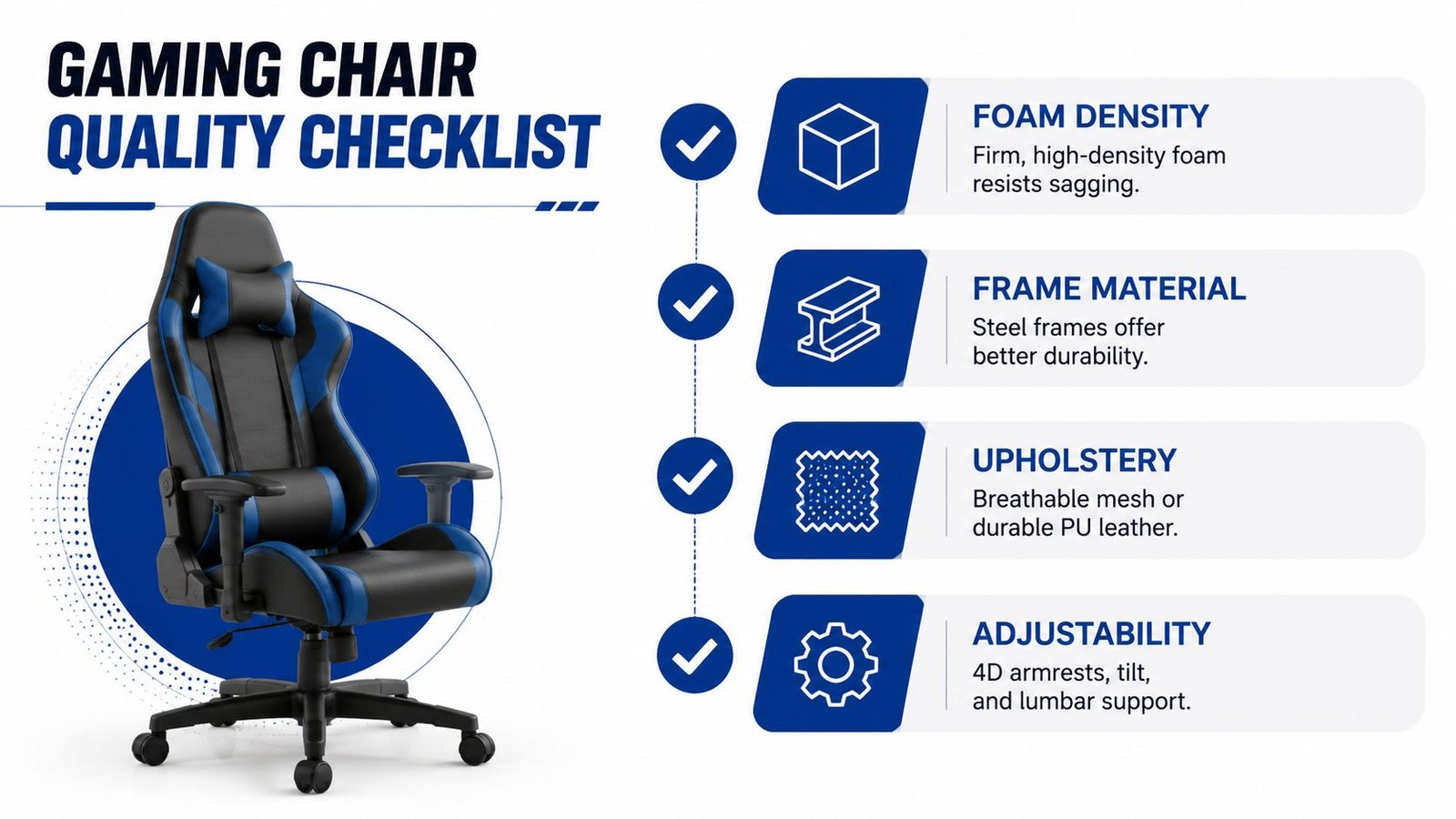 A gaming chair quality checklist infographic highlighting foam density, frame material, upholstery, and chair adjustability features.
