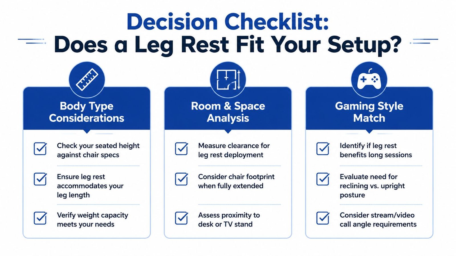 A decision checklist infographic about determining if a gaming chair with a leg rest fits your needs.