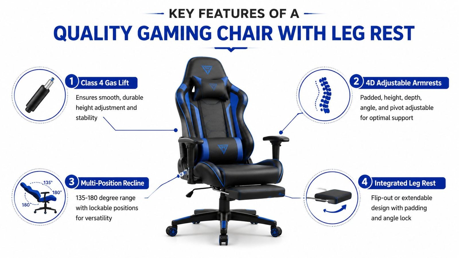 A black and blue gaming chair with a leg rest highlighted with its key ergonomic features displayed.