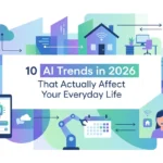 Professional header image for list-based article: 10 AI Trends in 2026 That Actually Affect Your Everyday Life